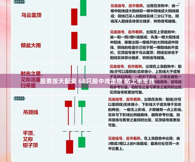 股票按天配资 68只股中线走稳 站上半年线