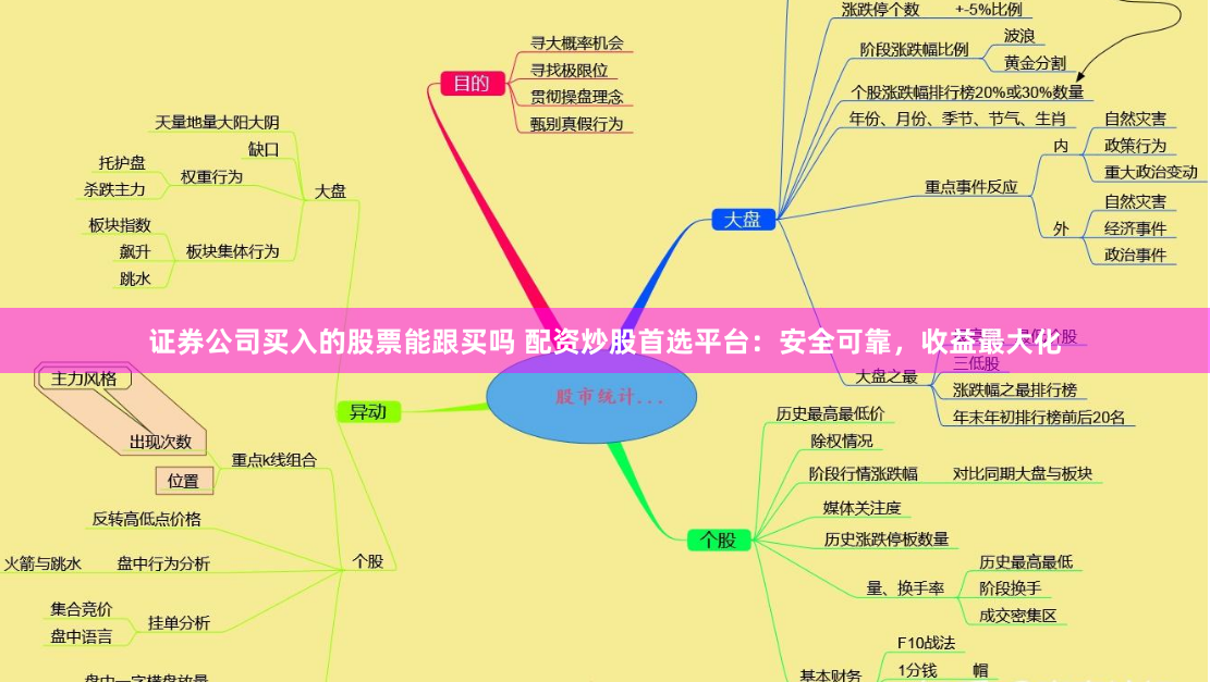 证券公司买入的股票能跟买吗 配资炒股首选平台：安全可靠，收益最大化