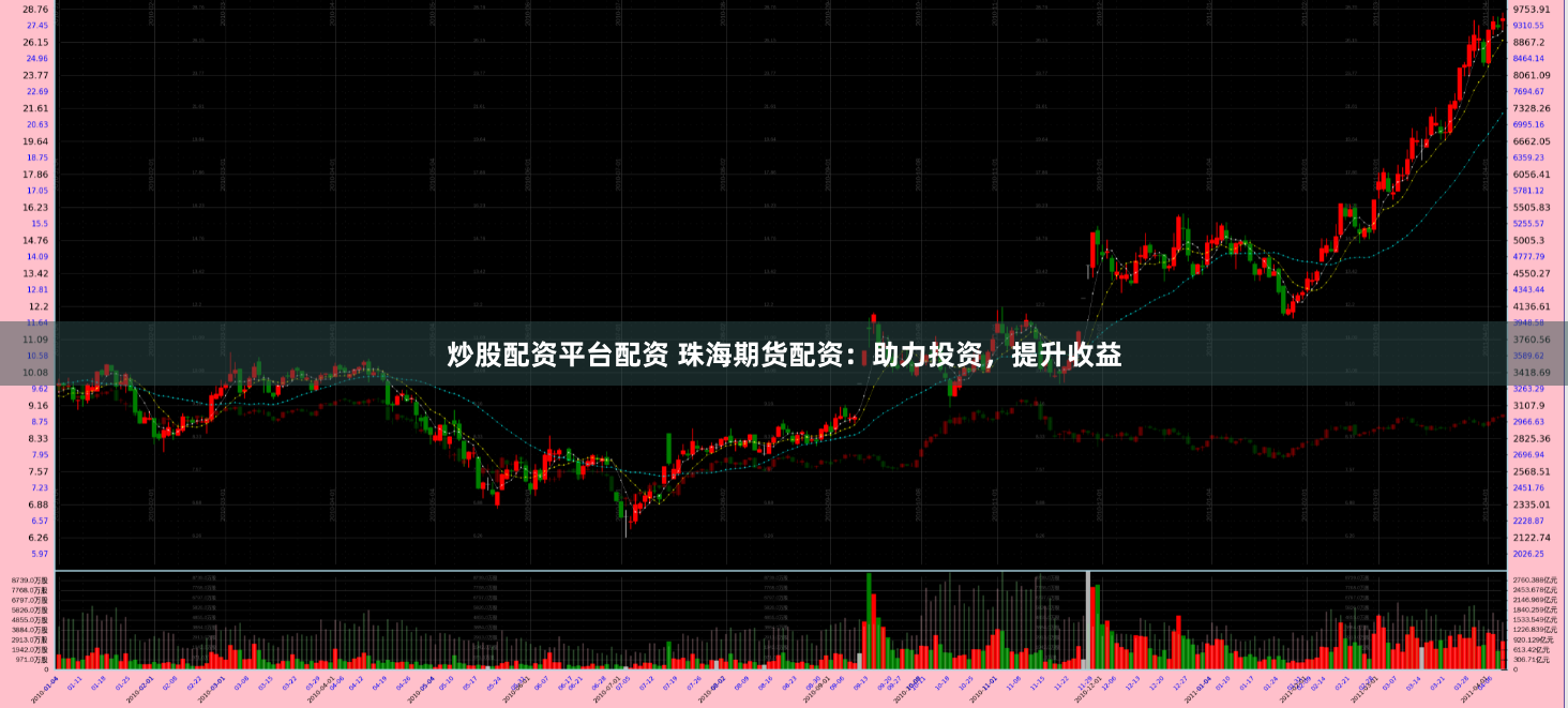 炒股配资平台配资 珠海期货配资：助力投资，提升收益