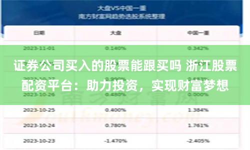 证券公司买入的股票能跟买吗 浙江股票配资平台：助力投资，实现财富梦想
