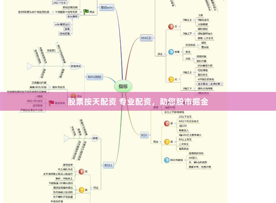 股票按天配资 专业配资，助您股市掘金