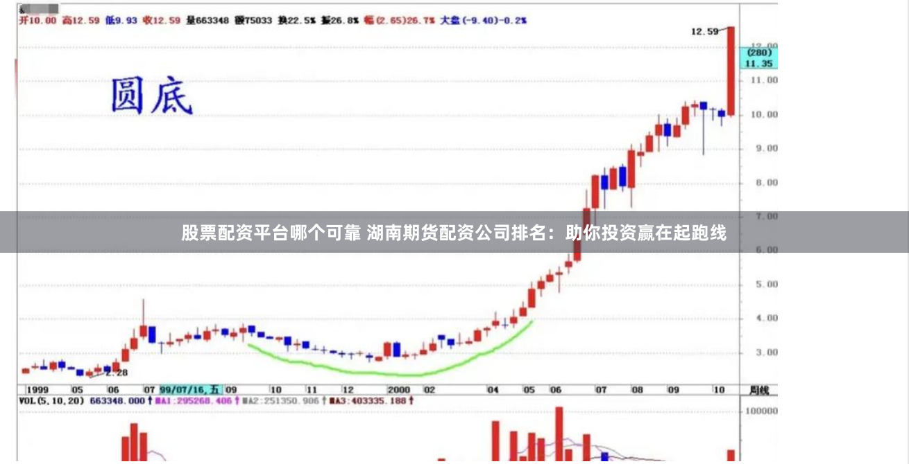 股票配资平台哪个可靠 湖南期货配资公司排名：助你投资赢在起跑线