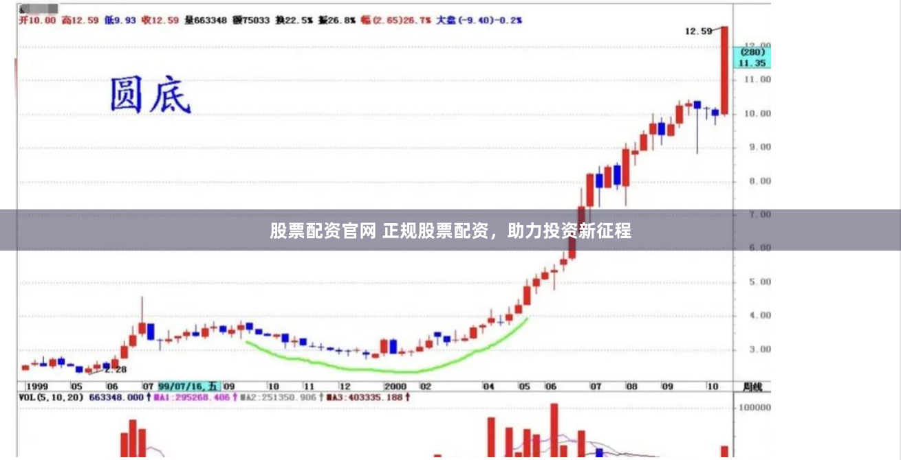 股票配资官网 正规股票配资，助力投资新征程