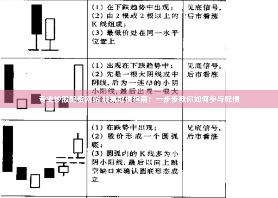 专业炒股配资网站 股票配债指南：一步步教你如何参与配债