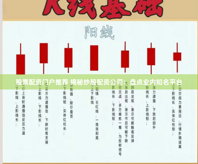 股票配资门户推荐 揭秘炒股配资公司：盘点业内知名平台