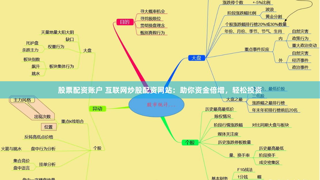 股票配资账户 互联网炒股配资网站：助你资金倍增，轻松投资