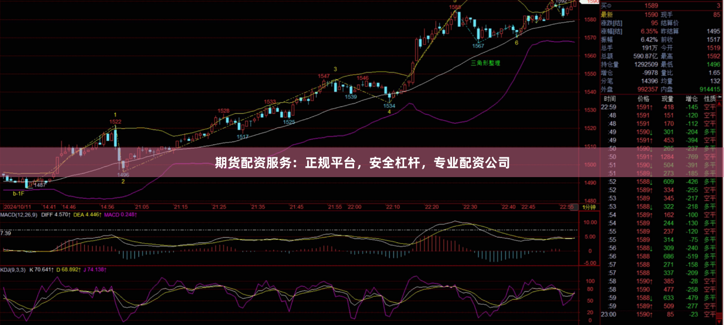 期货配资服务：正规平台，安全杠杆，专业配资公司