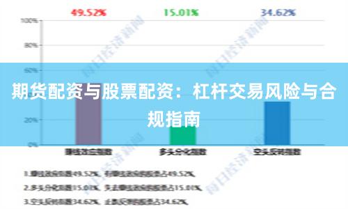 期货配资与股票配资：杠杆交易风险与合规指南