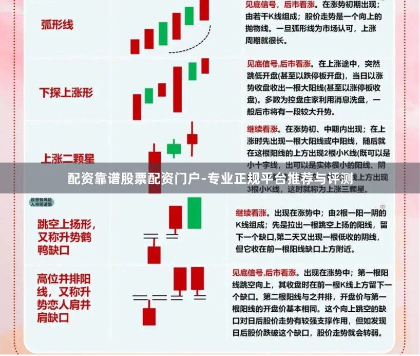 配资靠谱股票配资门户-专业正规平台推荐与评测